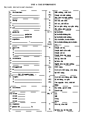 Tài liệu luyện thi vào Lớp 10 môn Tiếng Anh - Unit 6 The environment